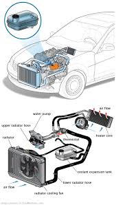 See C1007 repair manual